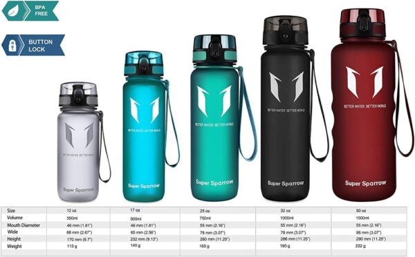 Super Sparrow Tritan Sports Bottle 1000ml Matt Methyl Blue - Image 4