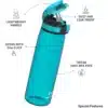 Super Sparrow TouchSip™ Tritan Water Bottle 1000ml Sea Glass - Image 2